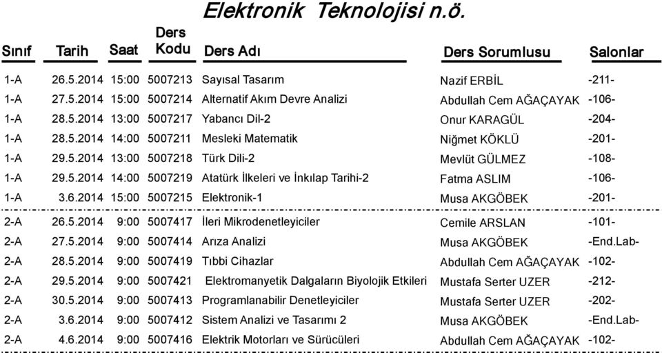 6.2014 15:00 5007215 Elektronik-1 Musa AKGÖBEK -201-2-A 26.5.2014 9:00 5007417 İleri Mikrodenetleyiciler Cemile ARSLAN 2-A 27.5.2014 9:00 5007414 Arıza Analizi Musa AKGÖBEK -End.Lab- 2-A 28.5.2014 9:00 5007419 Tıbbi Cihazlar Abdullah Cem AĞAÇAYAK -102-2-A 29.