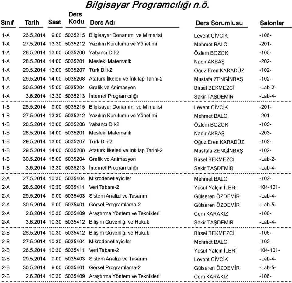 5.2014 15:00 5035204 Grafik ve Animasyon Birsel BEKMEZCİ -Lab-2-1-A 3.6.2014 13:30 5035213 İnternet Programcılığı Şakir TAŞDEMİR -Lab-4-1-B 26.5.2014 9:00 5035215 Bilgisayar Donanımı ve Mimarisi Levent CİVCİK -201-1-B 27.