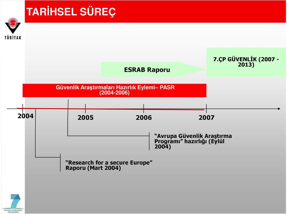Eylemi PASR (2004-2006) 2004 2005 2006 2007 Avrupa