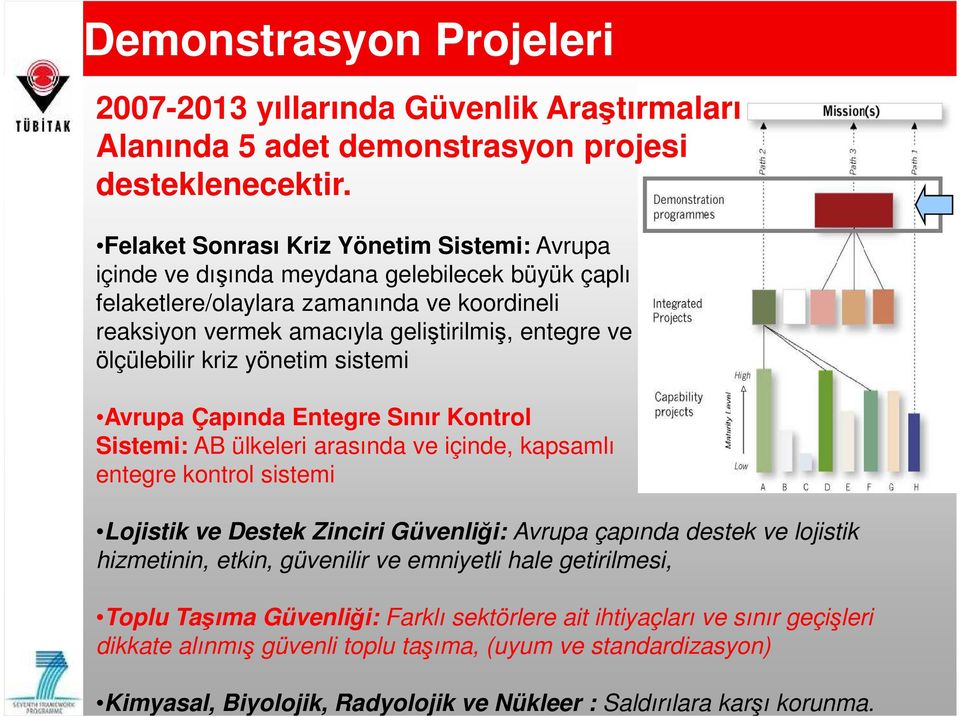 ölçülebilir kriz yönetim sistemi Avrupa Çapında Entegre Sınır Kontrol Sistemi: AB ülkeleri arasında ve içinde, kapsamlı entegre kontrol sistemi Lojistik ve Destek Zinciri Güvenliği: Avrupa çapında