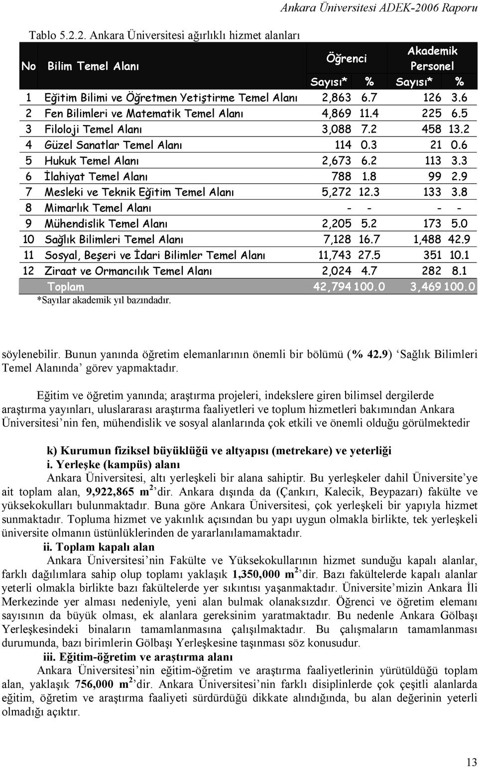 3 6 İlahiyat Temel Alanı 788 1.8 99 2.9 7 Mesleki ve Teknik Eğitim Temel Alanı 5,272 12.3 133 3.8 8 Mimarlık Temel Alanı - - - - 9 Mühendislik Temel Alanı 2,205 5.2 173 5.