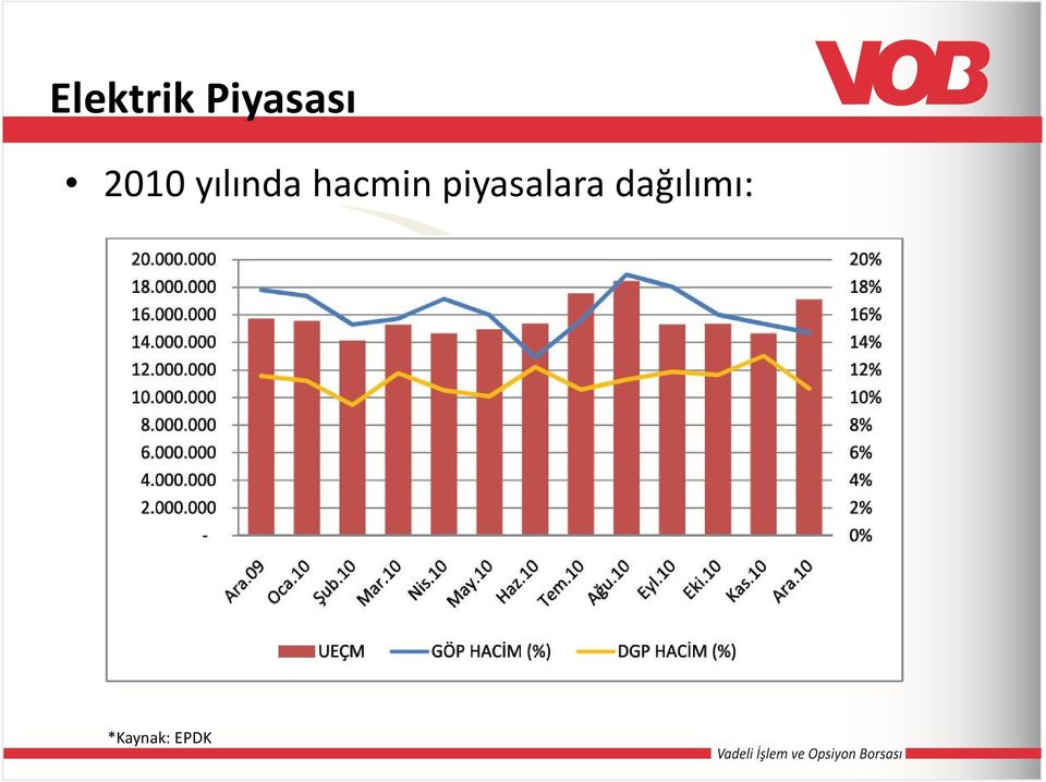 hacmin piyasalara