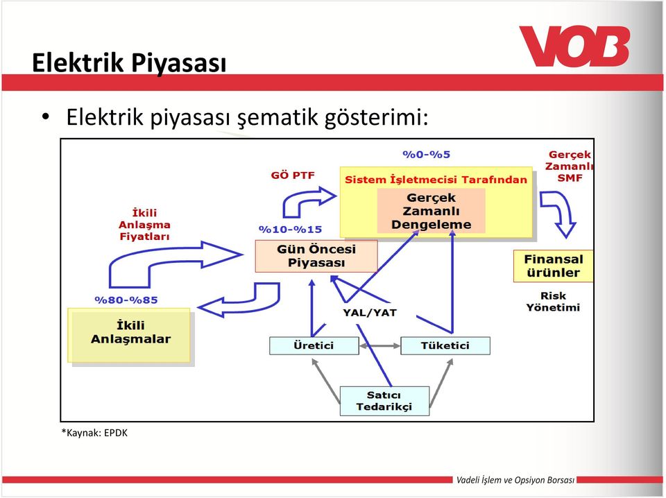 piyasası şematik