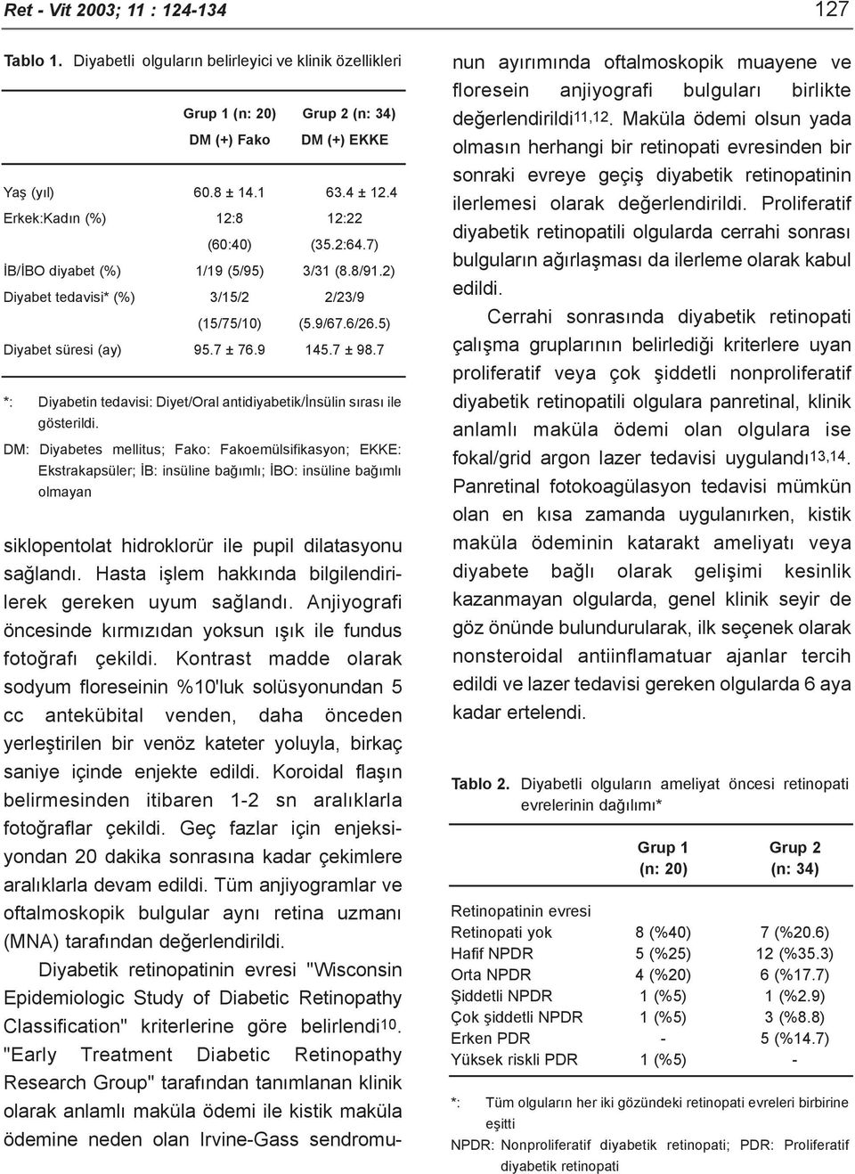 7 ± 98.7 *: Diyabetin tedavisi: Diyet/Oral antidiyabetik/ýnsülin sýrasý ile gösterildi.