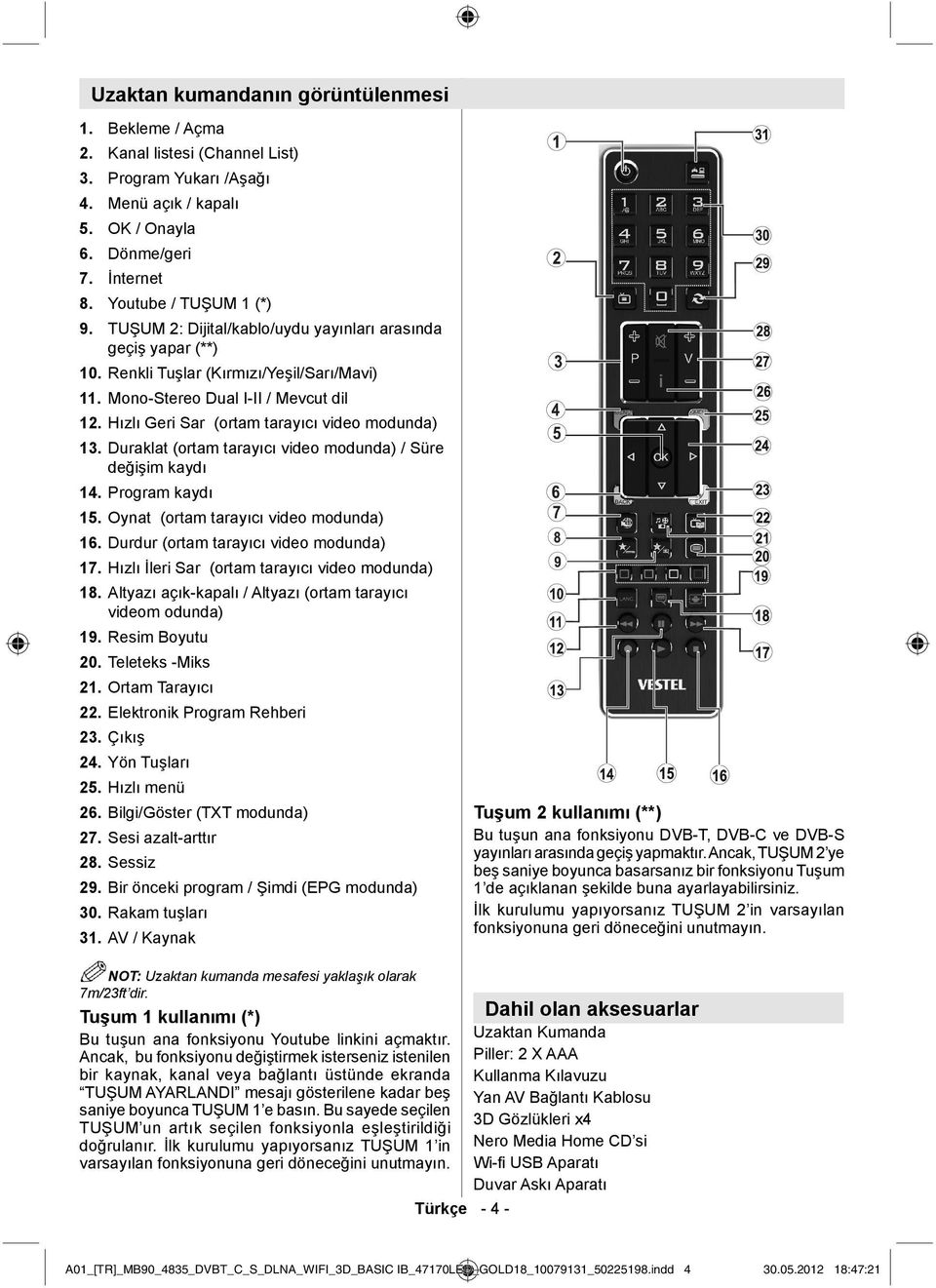 (**) 10. Renkli Tuşlar (Kırmızı/Yeşil/Sarı/Mavi) 11. Mono-Stereo Dual I-II / Mevcut dil 12. Hızlı Geri Sar (ortam tarayıcı video modunda) 13.