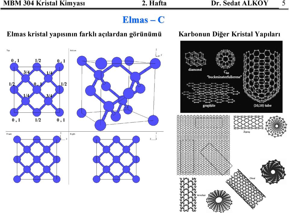 farklı açılardan görünümü Karbonun Diğer Kristal