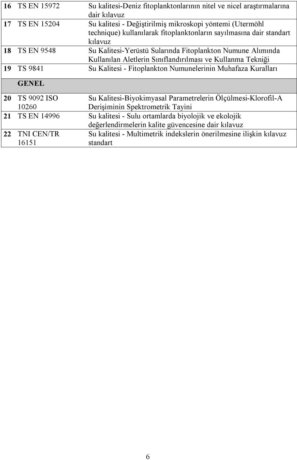 Su Kalitesi - Fitoplankton Numunelerinin Muhafaza Kuralları GENEL 20 TS 9092 ISO Su Kalitesi-Biyokimyasal Parametrelerin Ölçülmesi-Klorofil-A 10260 Derişiminin Spektrometrik Tayini 21 TS EN 14996