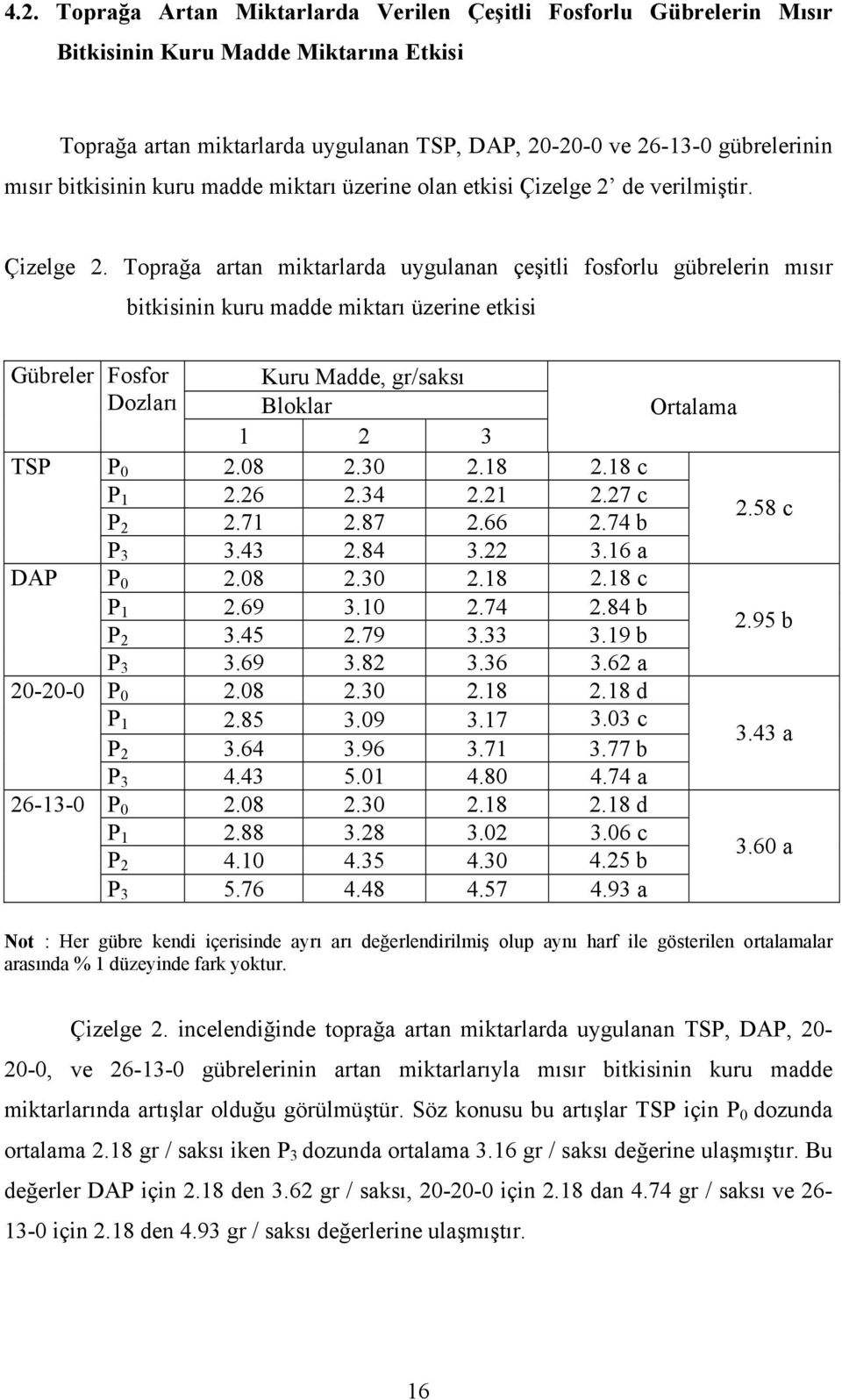 de verilmiştir. Çizelge 2.