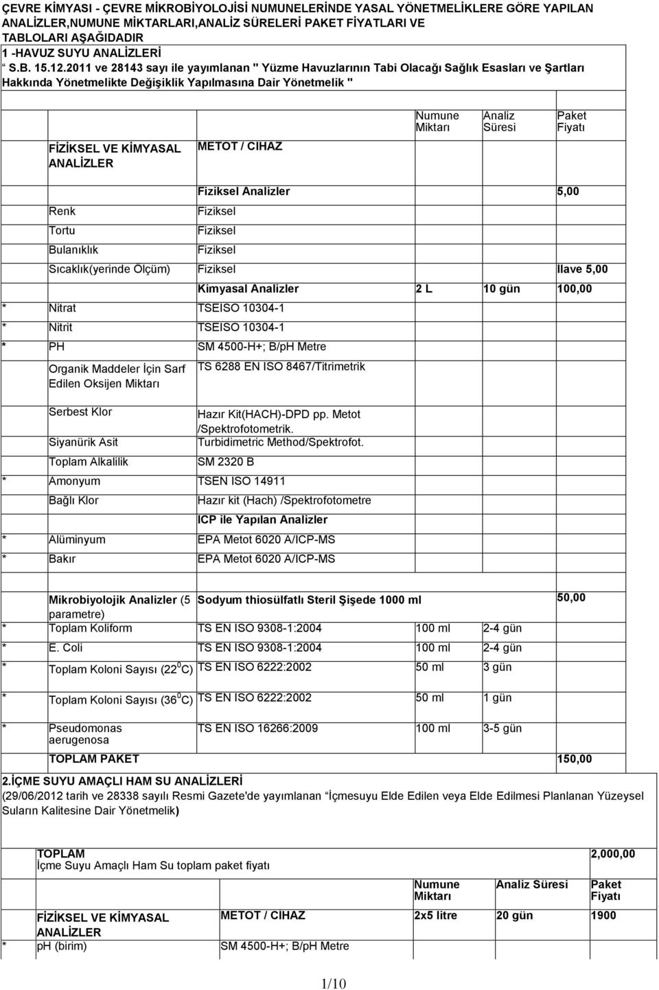 / CĠHAZ Numune Miktarı Analiz Süresi Paket Fiyatı Renk Tortu Bulanıklık Fiziksel Analizler 5,00 Fiziksel Fiziksel Fiziksel Sıcaklık(yerinde Ölçüm) Fiziksel Ġlave 5,00 * Nitrat TSEISO 10304-1 * Nitrit