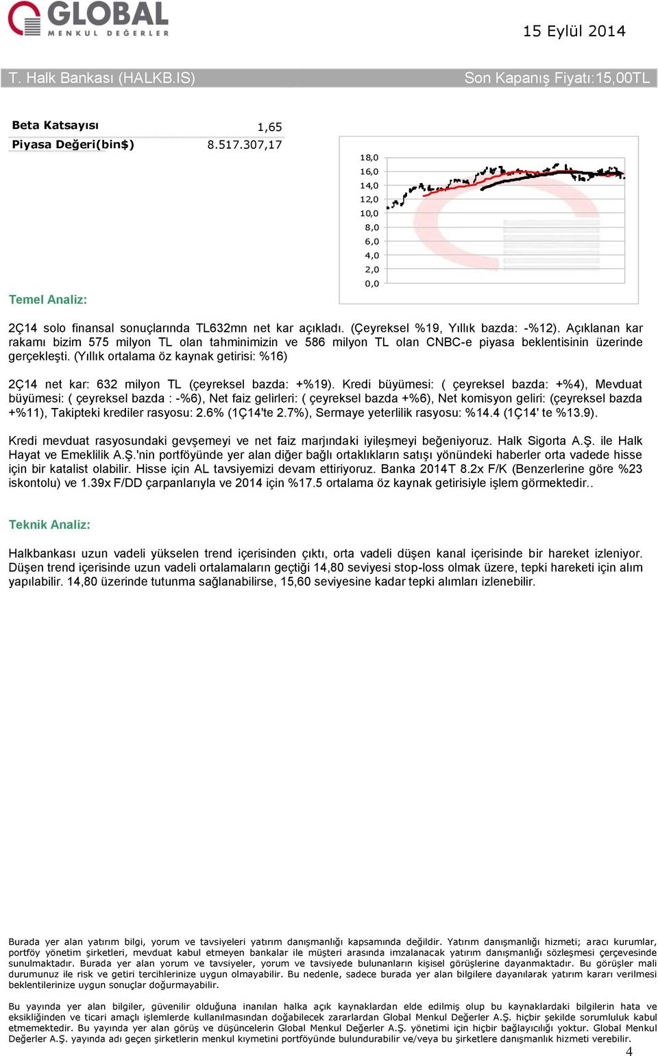 (Yıllık ortalama öz kaynak getirisi: %16) 2Ç14 net kar: 632 milyon TL (çeyreksel bazda: +%19).