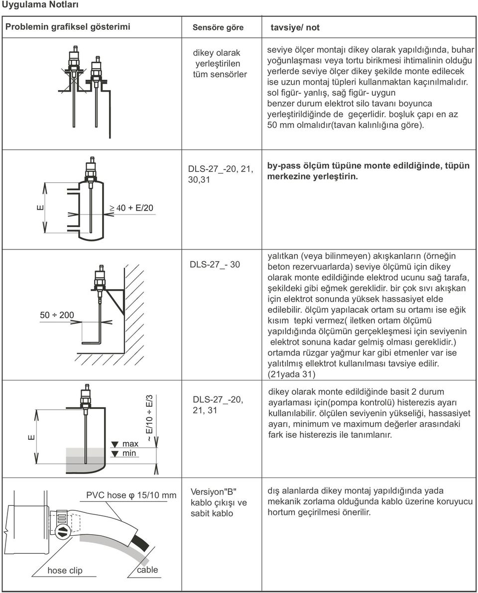 sol figür- yanlýþ, sað figür- uygun benzer durum elektrot silo tavaný boyunca yerleþtirildiðinde de geçerlidir. boþluk çapý en az 50 mm olmalýdýr(tavan kalýnlýðýna göre).