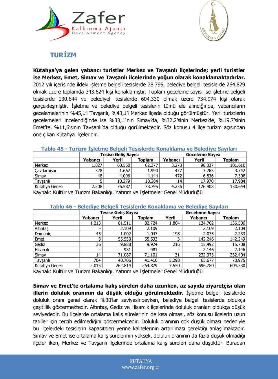 Toplam geceleme sayısı ise işletme belgeli tesislerde 130.644 ve belediyeli tesislerde 604.330 olmak üzere 734.974 kişi olarak gerçekleşmiştir.