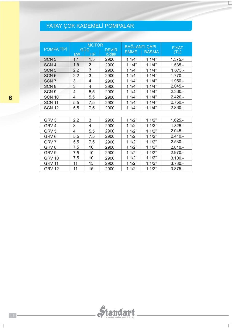 SCN 7 SCN 8 SCN 9 SCN SCN SCN 1 1 1/ 1 1/ 1 1/ 1 1/ 1 1/ 1 1/ 1 1/ 1 1/ 1 1/ 1 1/ 1 1/ 1 1/ 1.90..0..0..0..70..80.