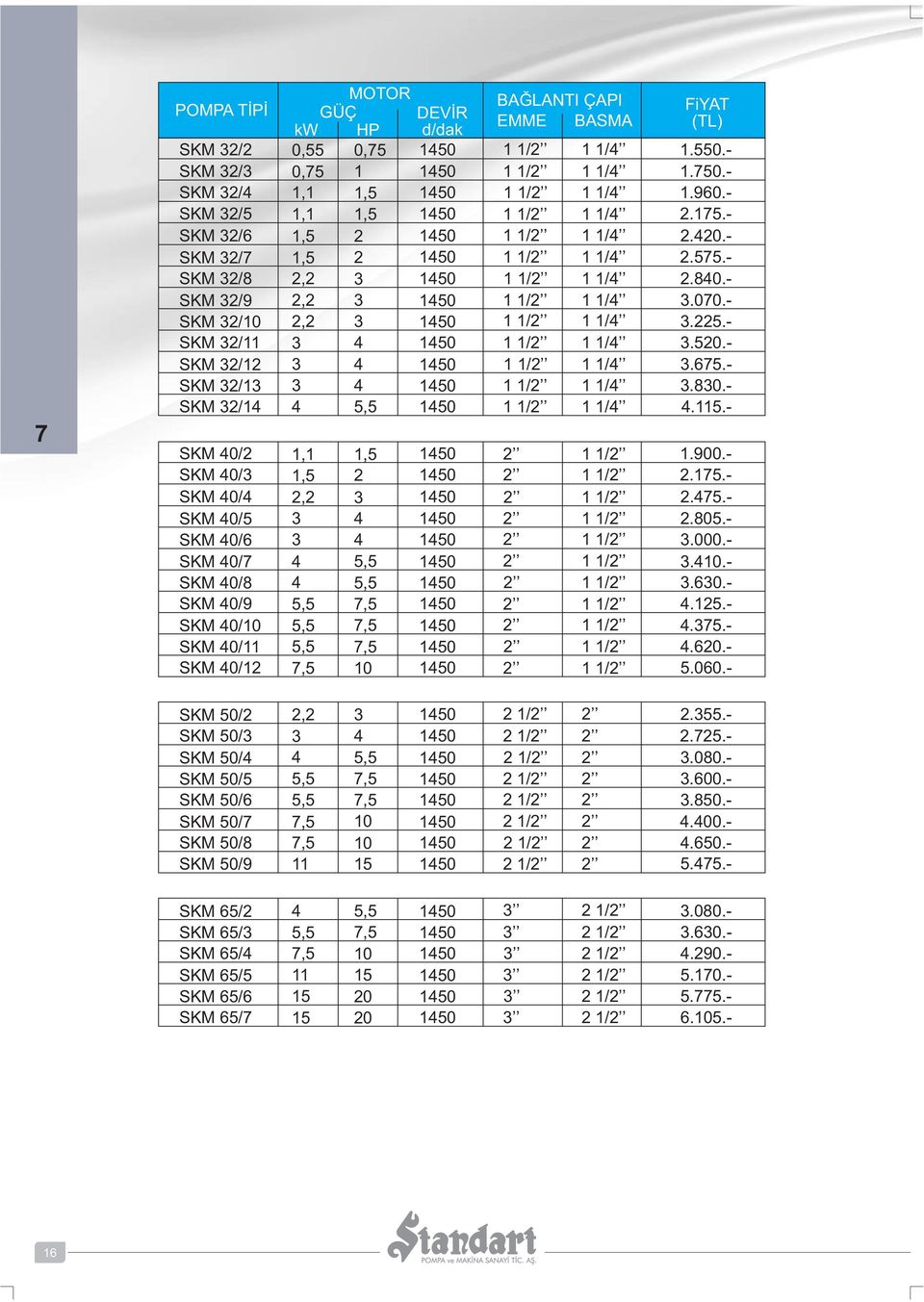 900. SKM 0/ 1, 0 1 1/.17. SKM 0/, 0 1 1/.7. SKM 0/ 0 1 1/.80. SKM 0/ 0 1 1/.000. SKM 0/7 SKM 0/8 0 0 1 1/ 1 1/...0. SKM 0/9 0 1 1/.. SKM 0/ 0 1 1/.7. SKM 0/ 0 1 1/.0. SKM 0/1 0 1 1/.00. SKM 0/ SKM 0/ SKM 0/ SKM 0/ SKM 0/ SKM 0/7 SKM 0/8 SKM 0/9, 0.