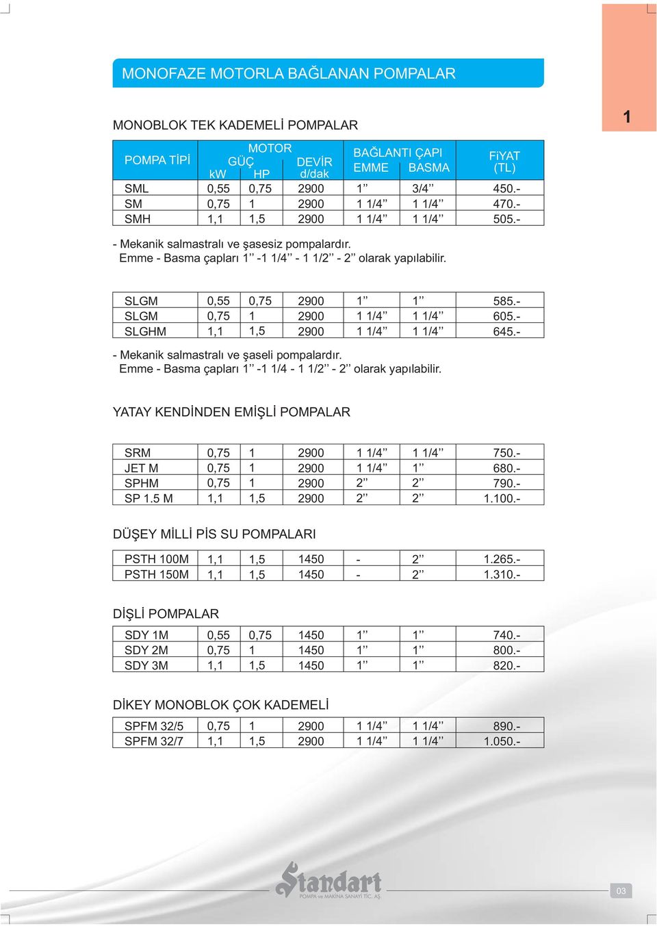 Emme Basma çapları 1 1 1/ 1 1/ olarak yapılabilir. YATAY KENDİNDEN EMİŞLİ POMPALAR SRM 0,7 1 1 1/ 1 1/ 70. JET M 0,7 1 1 1/ 1 80. SPHM 0,7 1 790. SP 1. M 1,1 1, 1.0. DÜŞEY MİLLİ PİS SU POMPALARI PSTH 0M PSTH 0M 1,1 1,1 1, 1, 0 0 1.