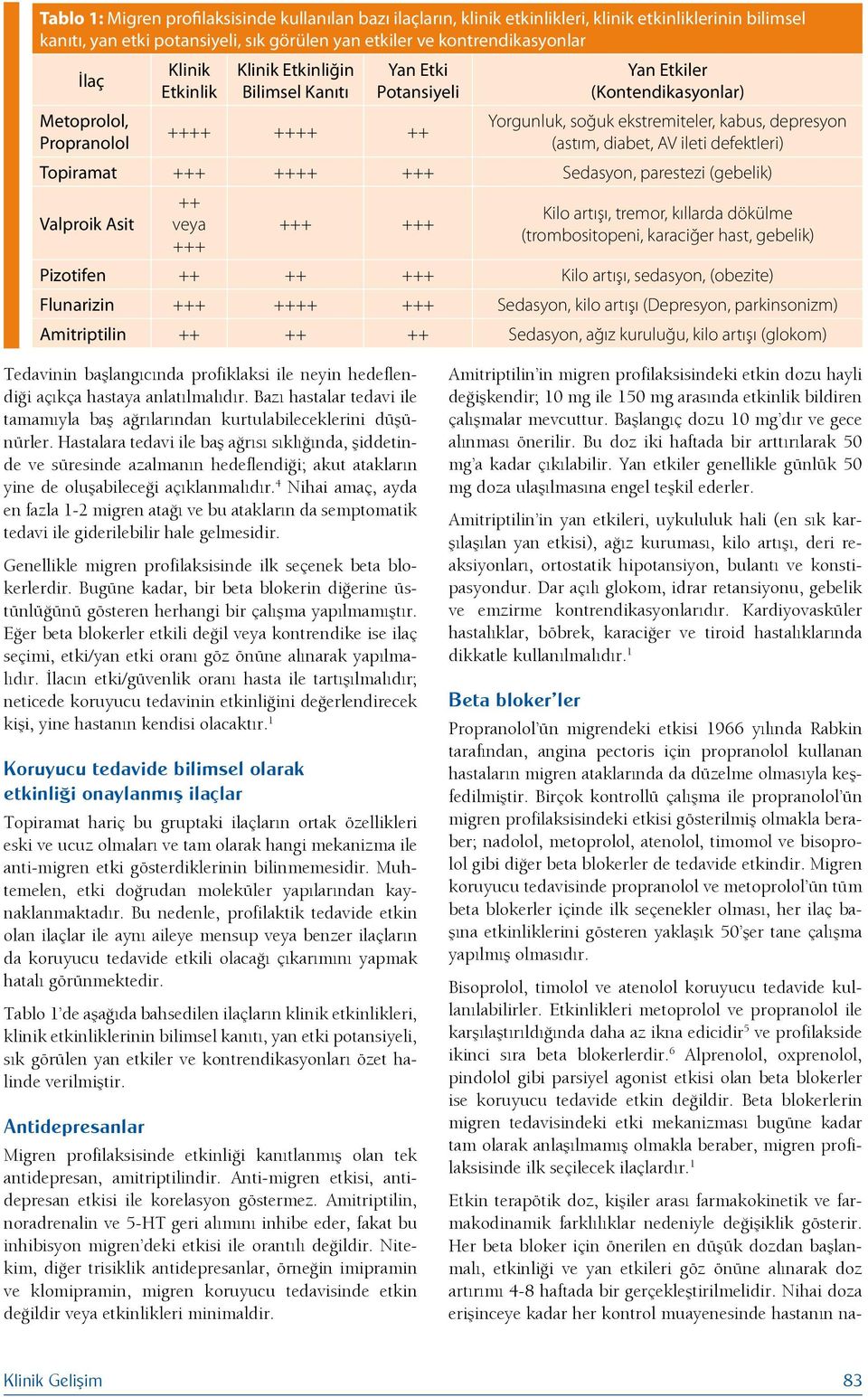 diabet, AV ileti defektleri) Topiramat +++ ++++ +++ Sedasyon, parestezi (gebelik) Valproik Asit ++ veya +++ +++ +++ Kilo artışı, tremor, kıllarda dökülme (trombositopeni, karaciğer hast, gebelik)