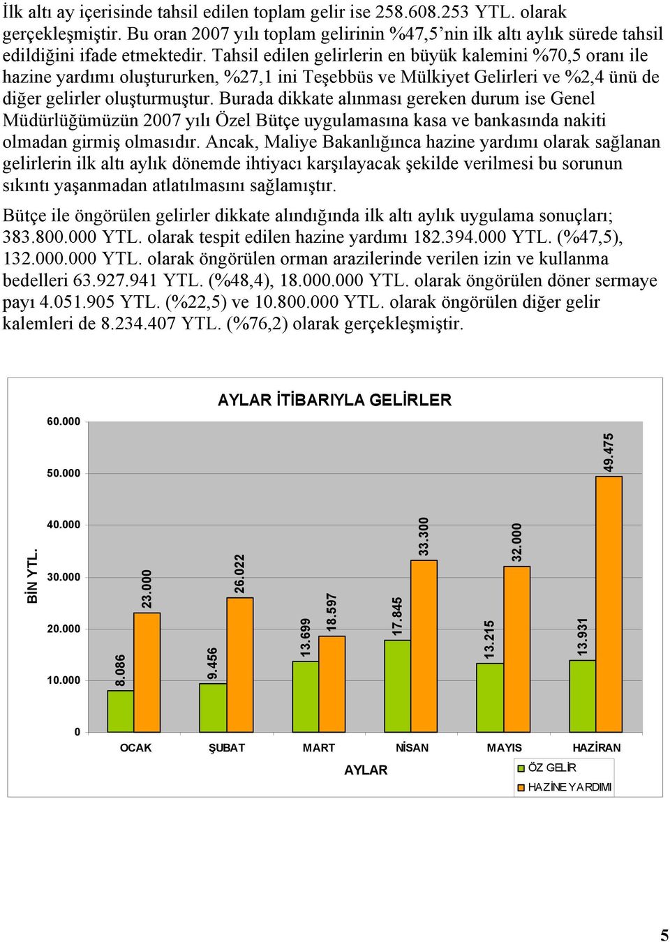 Burada dikkate alınması gereken durum ise Genel Müdürlüğümüzün 2007 yılı Özel Bütçe uygulamasına kasa ve bankasında nakiti olmadan girmiş olmasıdır.