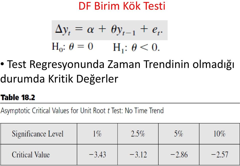 Zaman Trendinin