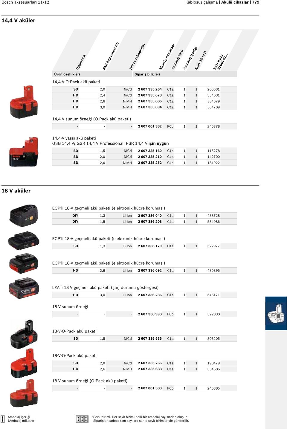 akü paketi GSB 14,4 V; GSR 14,4 V Professional; PSR 14,4 V için uygun SD 1,5 NiCd 2 607 335 160 C1a 1 1 115278 SD 2,0 NiCd 2 607 335 210 C1a 1 1 142700 SD 2,6 NiMH 2 607 335 252 C1a 1 1 184922 18 V