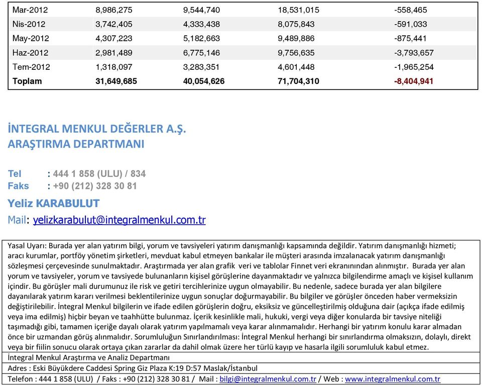 ARAŞTIRMA DEPARTMANI Tel : 444 1 858 (ULU) / 834 Faks : +90 (212) 328 30 81 Yeliz KARABULUT Mail: yelizkarabulut@integralmenkul.com.