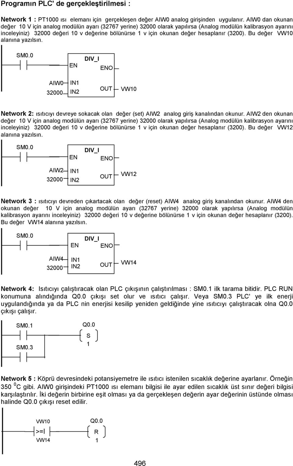 hesaplanır (3200). Bu değer VW0 alanına yazılsın. SM0.0 EN DIV_I ENO AIW0 32000 IN IN2 OUT VW0 Network 2: ısıtıcıyı devreye sokacak olan değer (set) AIW2 analog giriş kanalından okunur.