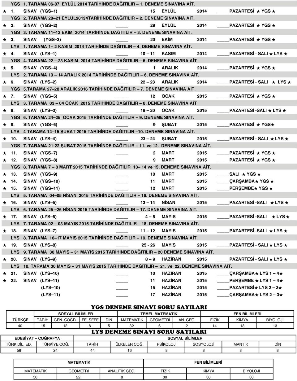 DENEME SINAVINA AİT. 4. SINAV (LYS 1) 10 11 KASIM 2014 PAZARTESİ - SALI LYS YGS 4. TARAMA 22 23 KASIM 2014 TARİHİNDE DAĞITILIR 5. DENEME SINAVINA AİT 5.