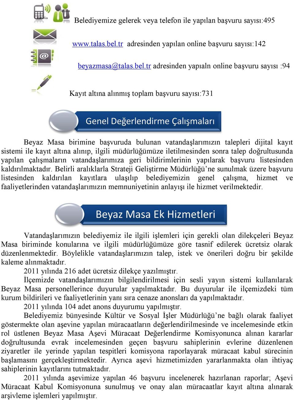 tr adresinden yapıaln online başvuru sayısı :94 Kayıt altına alınmış toplam başvuru sayısı:731 Genel Değerlendirme Çalışmaları Beyaz Masa birimine başvuruda bulunan vatandaşlarımızın talepleri