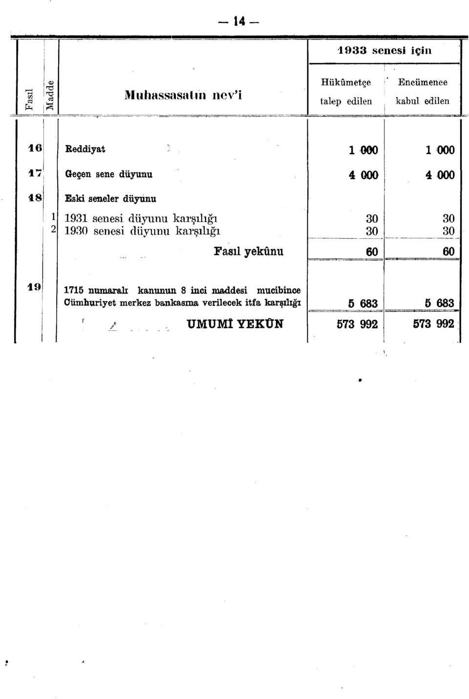 karşılığı 930 senesi düyunu karşılığı 30 30 60 30 30 60 9 75 numaralı kanunun 8 inci maddesi