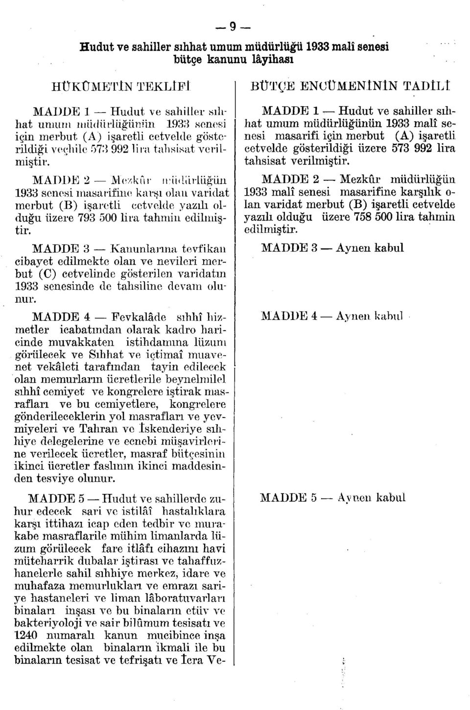 MADDE Mezkûr ırüdürlüğüıı 933 senesi masarifine karşı olan varidat merbut (B) işaretli cetvelde yazılı olduğu üzere 793 500 lira tahmin edilmiştir.