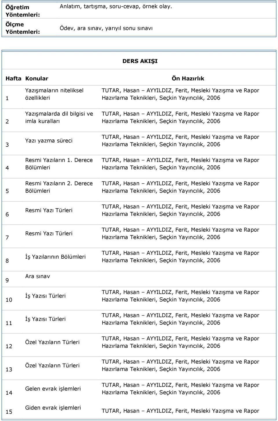 Derece Bölümleri Hazırlama Teknikleri, 6 Resmi Yazı Türleri Hazırlama Teknikleri, 7 Resmi Yazı Türleri Hazırlama Teknikleri, 8 İş Yazılarının Bölümleri Hazırlama Teknikleri, 9 10 Ara sınav