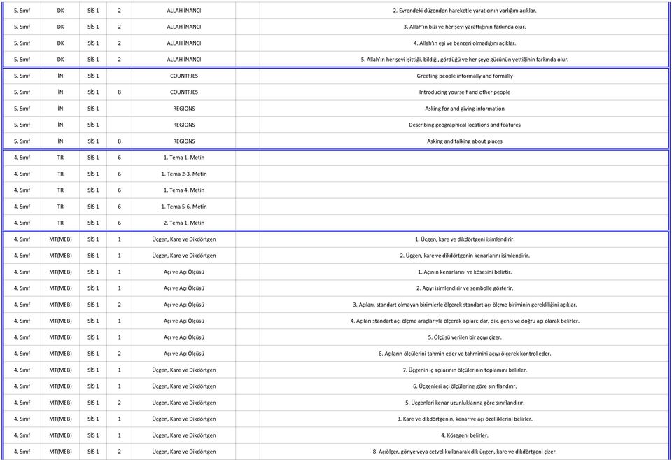 . Sınıf İN COUNIES Greeting people informally and formally. Sınıf İN 8 COUNIES Introducing yourself and other people. Sınıf İN REGIONS Asking for and giving information.