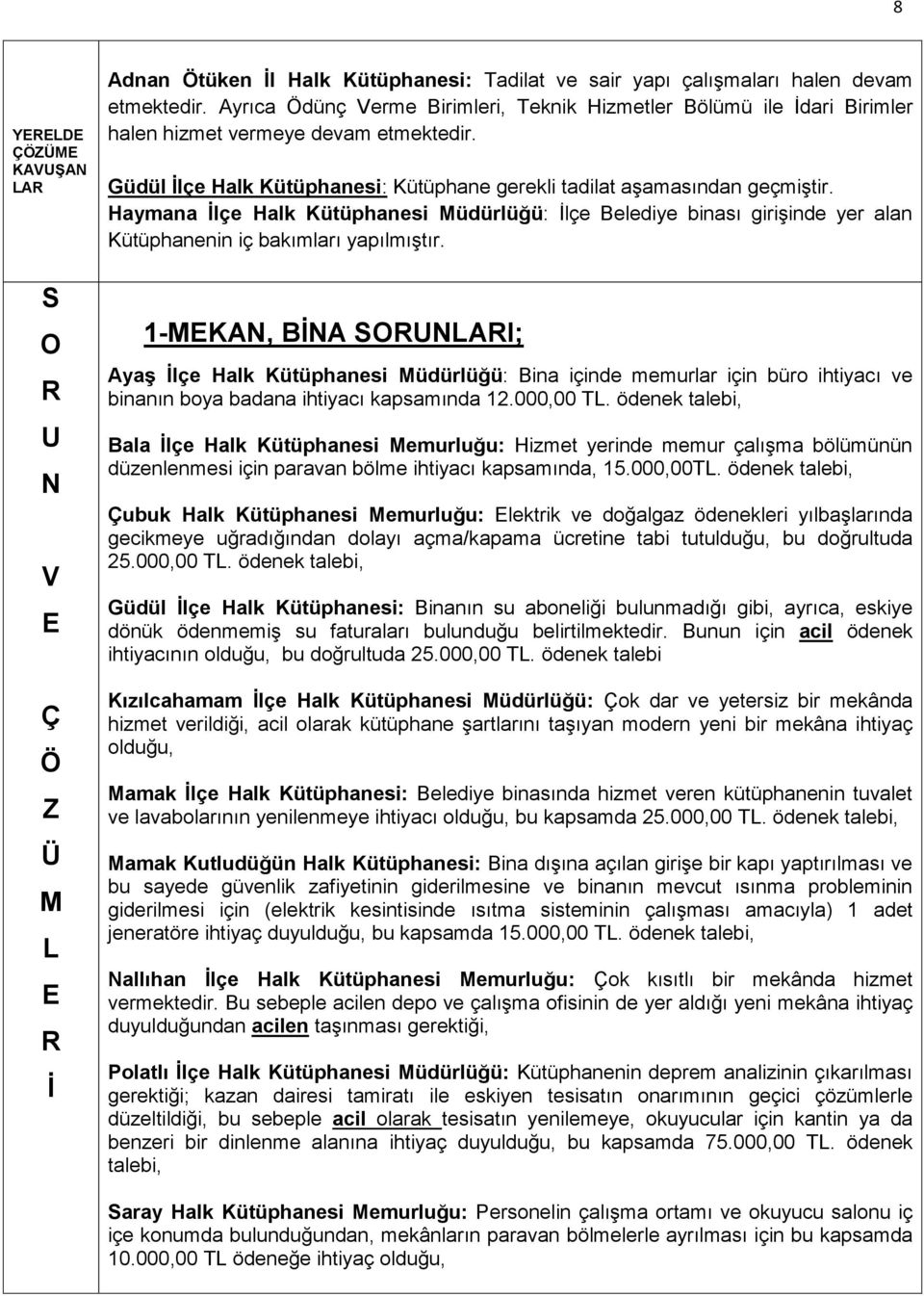 Haymana İlçe Halk Kütüphanesi üdürlüğü: İlçe Belediye binası girişinde yer alan Kütüphanenin iç bakımları yapılmıştır.