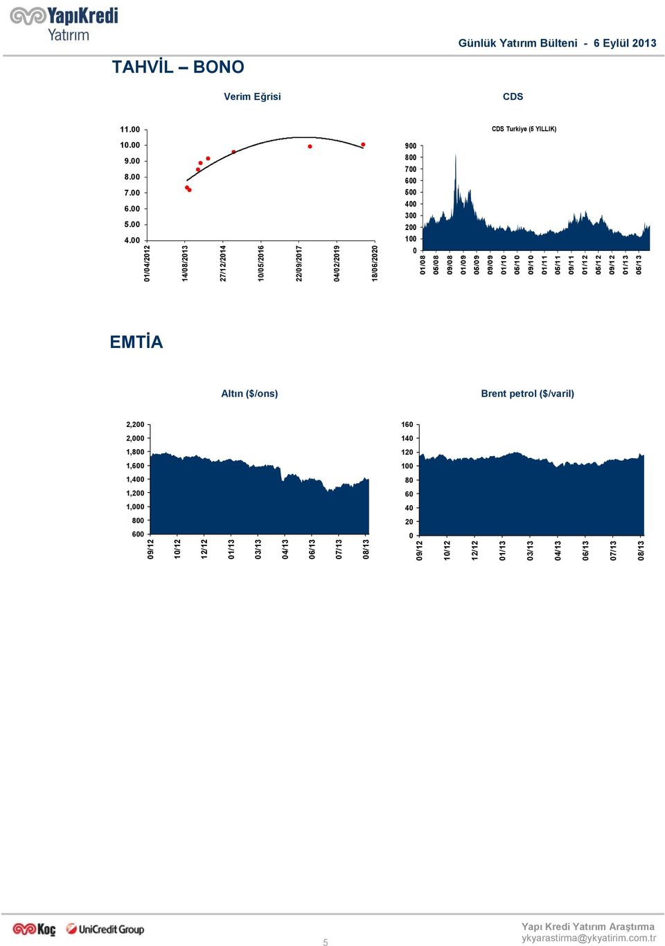 01/09 05/09 09/09 01/10 05/10 09/10 01/11 05/11 09/11 01/12 05/12 05/13 EMTİA Altın ($/ons) Brent petrol ($/varil) 2,200 160 2,000 140