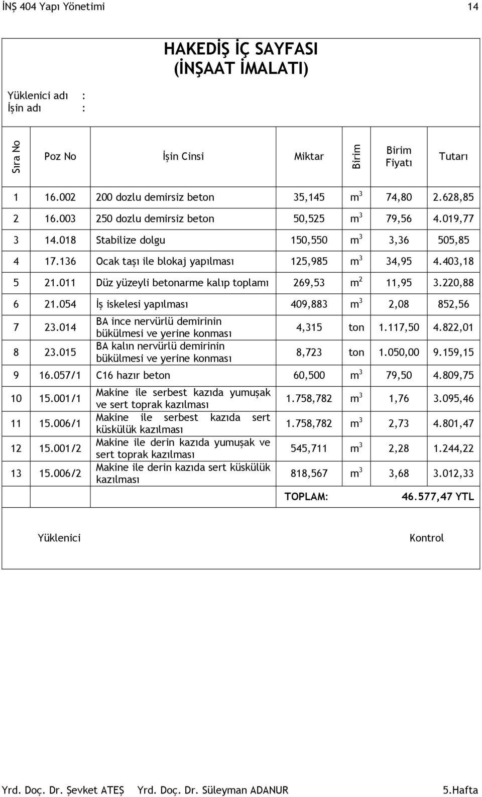 011 Düz yüzeyli betonarme kalıp toplamı 269,53 m 2 11,95 3.220,88 6 21.054 İş iskelesi yapılması 409,883 m 3 2,08 852,56 7 23.014 8 23.