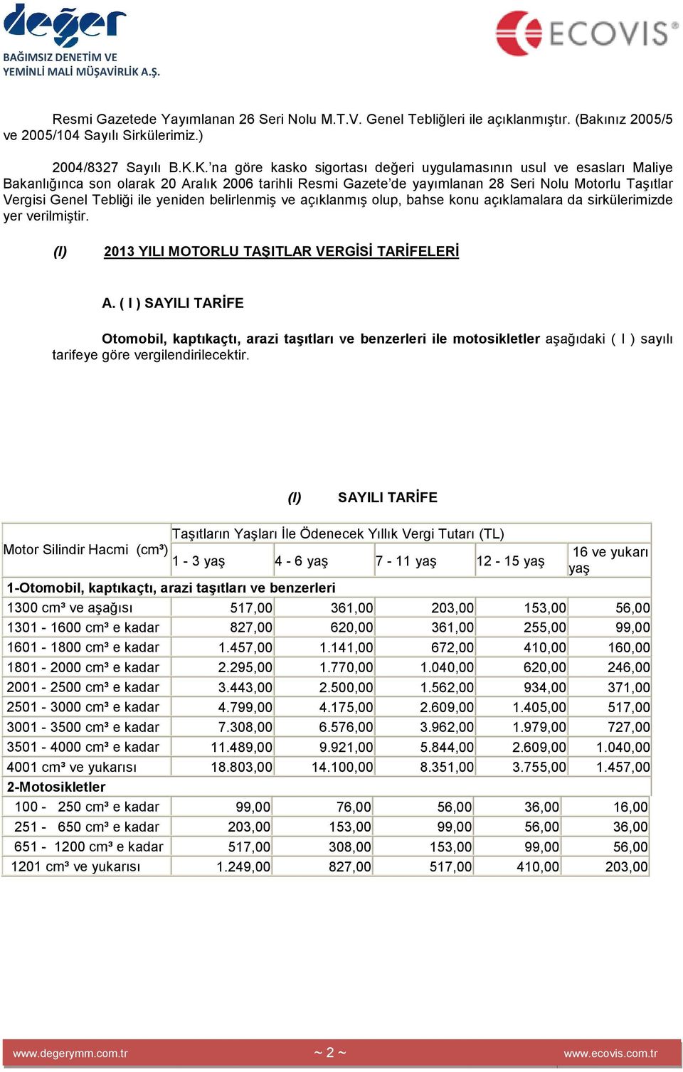 ile yeniden belirlenmiş ve açıklanmış olup, bahse konu açıklamalara da sirkülerimizde yer verilmiştir. (I) 2013 YILI MOTORLU TAŞITLAR VERGĐSĐ TARĐFELERĐ A.