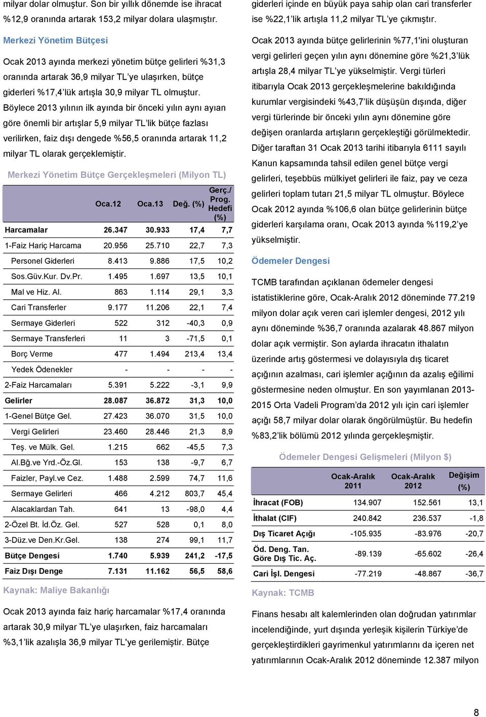 Böylece 2013 yılının ilk ayında bir önceki yılın aynı ayıan göre önemli bir artışlar 5,9 milyar TL lik bütçe fazlası verilirken, faiz dışı dengede %56,5 oranında artarak 11,2 milyar TL olarak