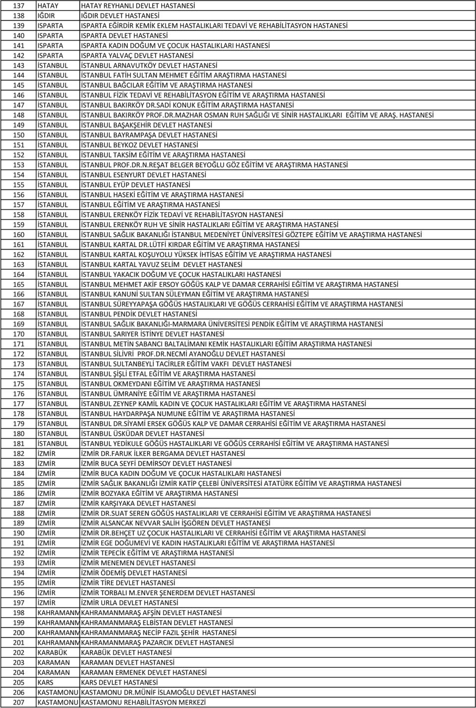 EĞİTİM ARAŞTIRMA HASTANESİ 145 İSTANBUL İSTANBUL BAĞCILAR EĞİTİM VE ARAŞTIRMA HASTANESİ 146 İSTANBUL İSTANBUL FİZİK TEDAVİ VE REHABİLİTASYON EĞİTİM VE ARAŞTIRMA HASTANESİ 147 İSTANBUL İSTANBUL