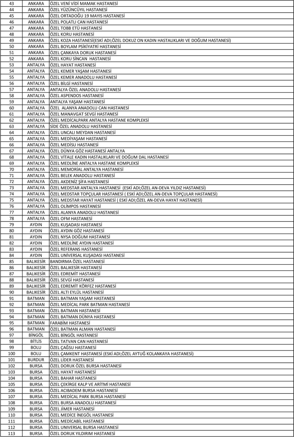 HASTANESİ 52 ANKARA ÖZEL KORU SİNCAN HASTANESİ 53 ANTALYA ÖZEL HAYAT HASTANESİ 54 ANTALYA ÖZEL KEMER YAŞAM HASTANESİ 55 ANTALYA ÖZEL KEMER ANADOLU HASTANESİ 56 ANTALYA ÖZEL BİLGİ HASTANESİ 57 ANTALYA