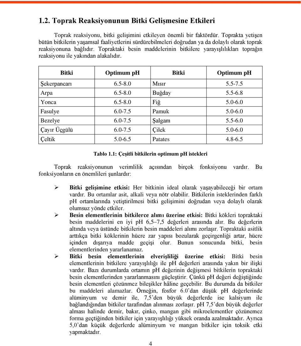 Topraktaki besin maddelerinin bitkilere yarayıģlılıkları toprağın reaksiyonu ile yakından alakalıdır. Bitki Optimum ph Bitki Optimum ph ġekerpancarı 6.5-8.0 Mısır 5.5-7.5 Arpa 6.5-8.0 Buğday 5.5-6.