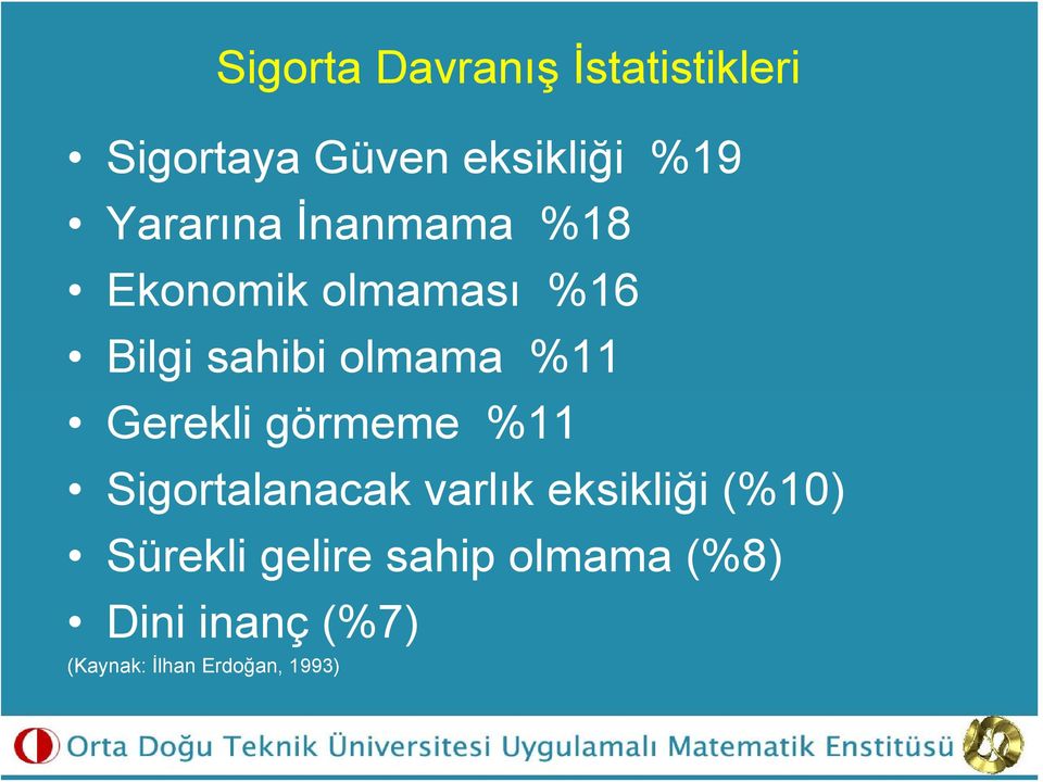 %11 Gerekli görmeme %11 Sigortalanacak varlık eksikliği (%10)