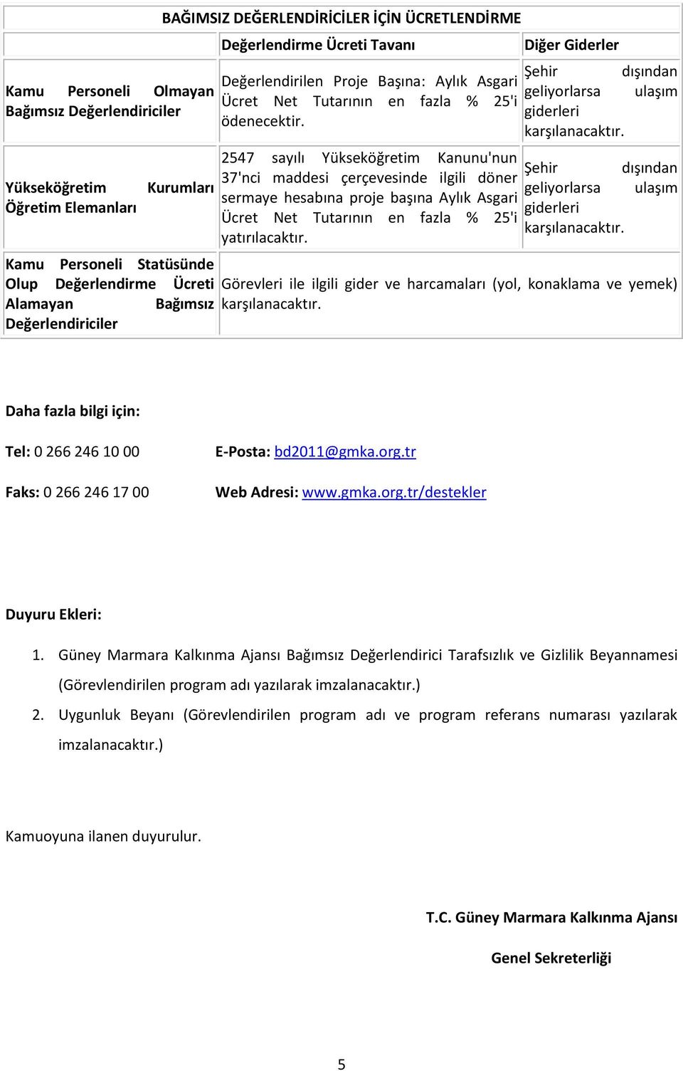 2547 sayılı Yükseköğretim Kanunu'nun 37'nci maddesi çerçevesinde ilgili döner sermaye hesabına proje başına Aylık Asgari Ücret Net Tutarının en fazla % 25'i yatırılacaktır.