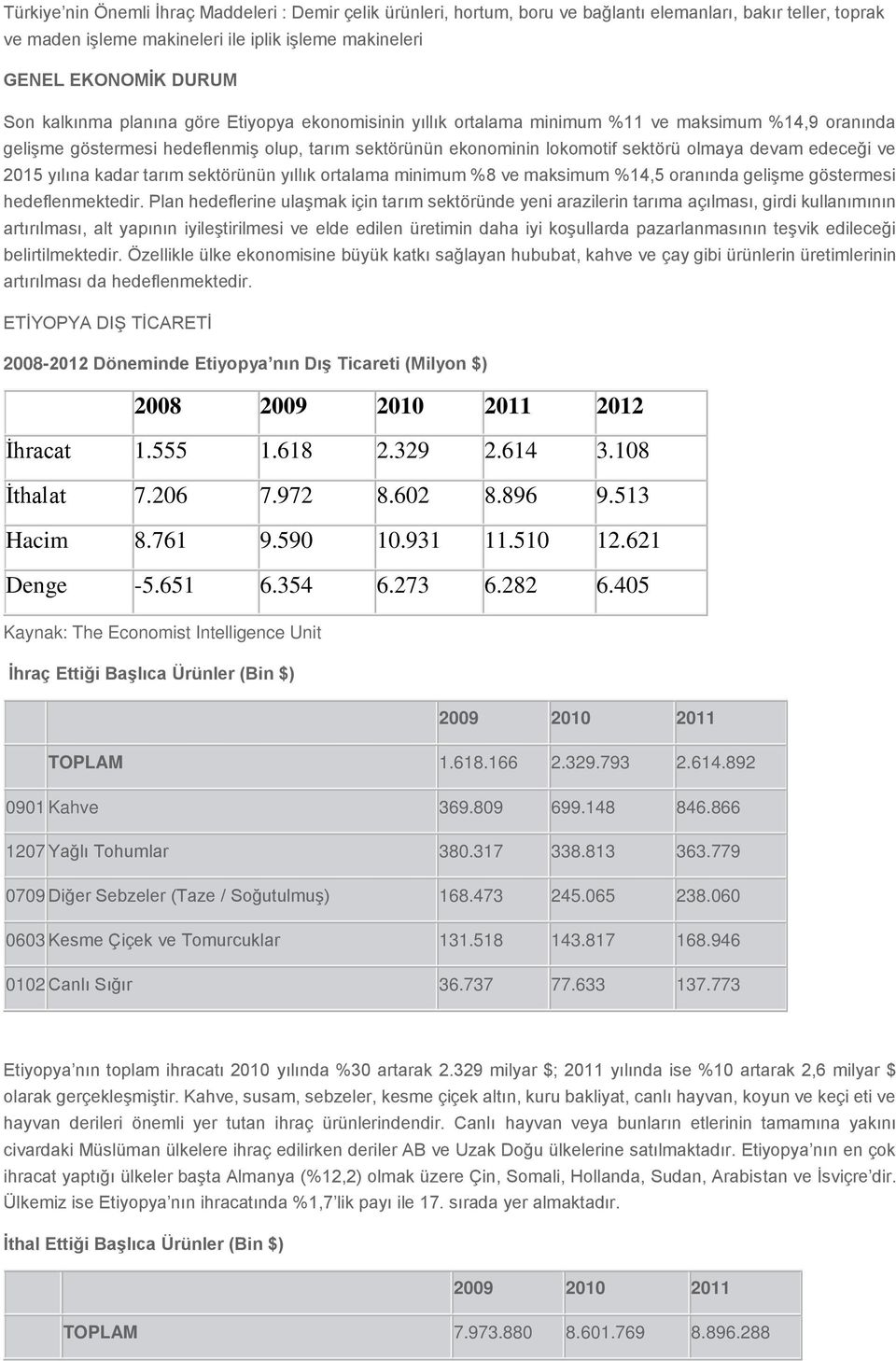 edeceği ve 2015 yılına kadar tarım sektörünün yıllık ortalama minimum %8 ve maksimum %14,5 oranında gelişme göstermesi hedeflenmektedir.