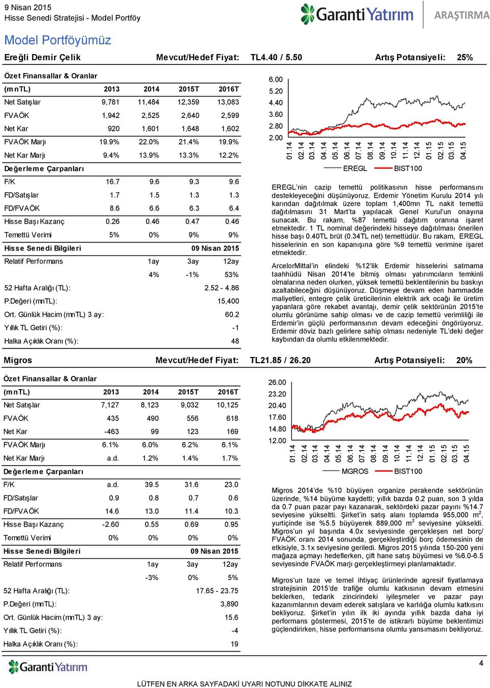 2% F/K 16.7 9.6 9.3 9.6 FD/Satışlar 1.7 1.5 1.3 1.3 FD/FVAÖK 8.6 6.6 6.3 6.4 Hisse Başı Kazanç 0.26 0.46 0.47 0.46 Temettü Verimi 5% 0% 9% 9% 4% -1% 53% 2.52-4.86 P.Değeri (mntl): 15,400 60.