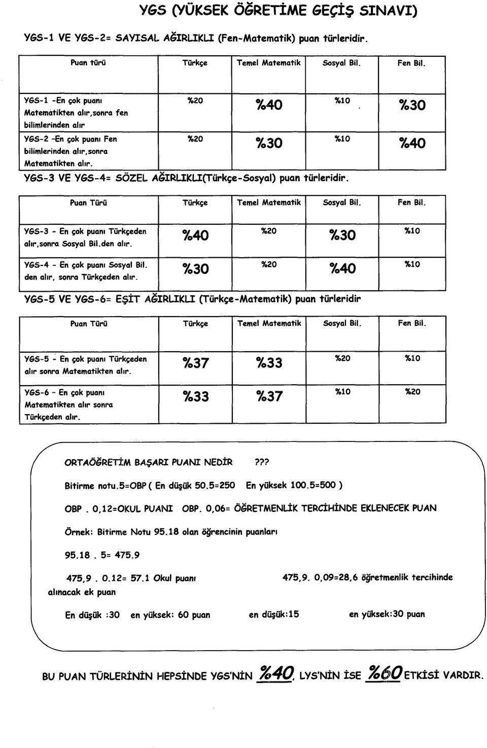 Puan Türü Türkçe Temel Matematik Sosyal Bil. Fen Bil. Y6S-3 - En çok puanı Türkçeden alır,sonra Sosyal Bil.den alır. Y6S-4 - En çok puanı Sosyal Bil. den alır, sonra Türkçeden alır.