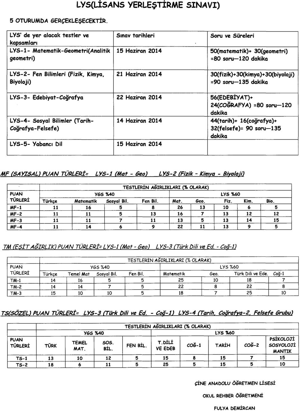 Haziran 2014 50(matematik)+ 30(geometri) =80 soru 120 dakika 21 Haziran 2014 30(fizik)*30(kimya)+30(biyoloji) =90 soru 135 dakika LYS-3- Edebiyat-Coğrafya 22 Haziran 2014 56(EDEBİYAT)+ 24(COSRAFYA)