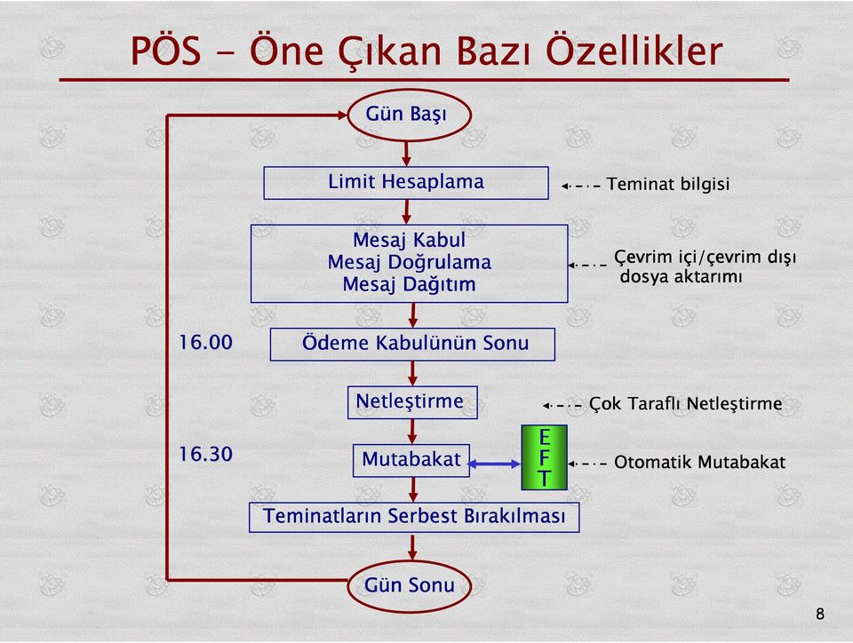 16.00 Ödeme Kabulünün n Sonu Netleştirme tirme Çok Taraflı Netleştirme tirme 16.