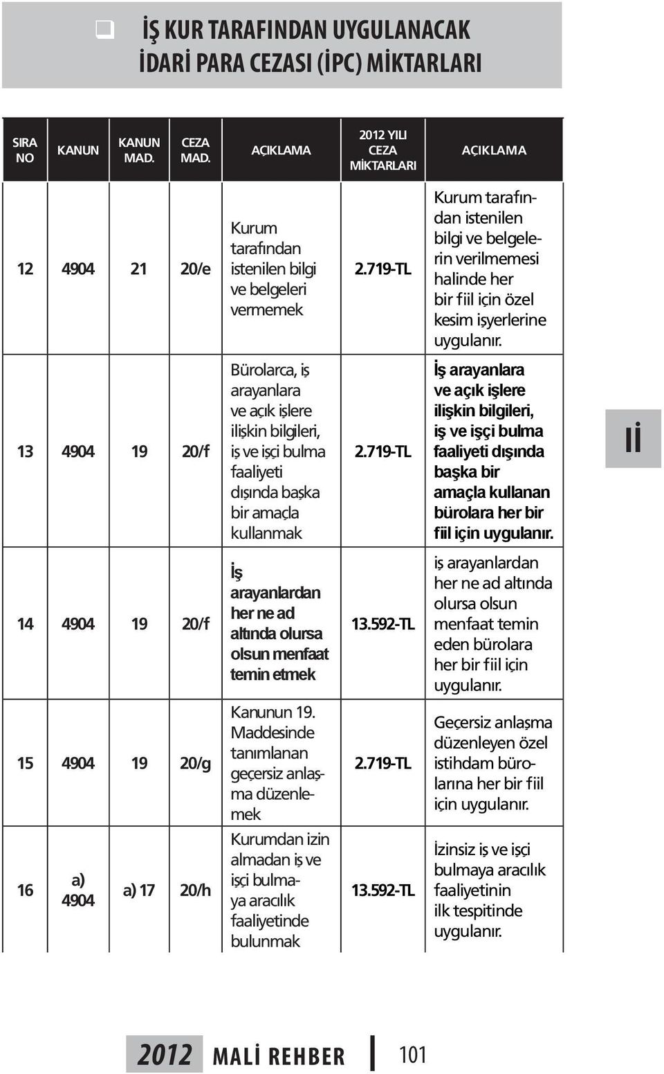 işçi bulma faaliyeti dışında başka bir amaçla kullanmak 2.