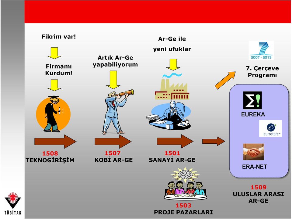 Çerçeve Programı EUREKA 1508 TEKNOGİRİŞİM 1507 KOBİ