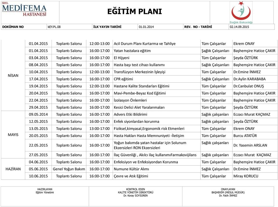 Emine İNMEZ 17.04.2015 Toplantı Salonu 16:00-17:00 CPR eğitimi Sağlık Çalışanları Dr.Aylin KARABABA 19.04.2015 Toplantı Salonu 12:00-13:00 Hastane Kalite Standarları Eğitimi Dr.Canbulat ONUŞ 20.04.2015 Toplantı Salonu 16:00-17:00 Mavi-Pembe-Beyaz Kod Eğitimi Başhemşire Hatice ÇAKIR 22.