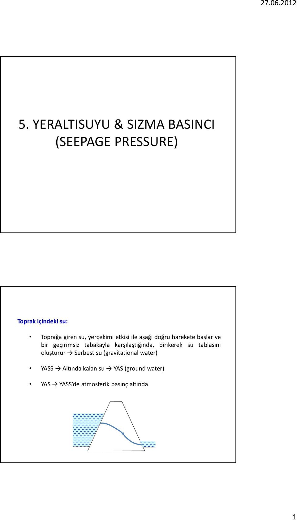 tabakayla karşılaştığında, birikerek su tablasını oluşturur Serbest